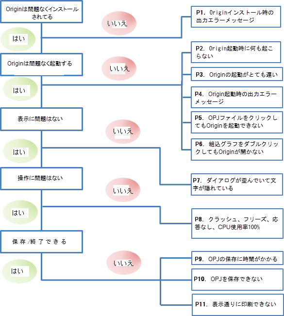 Diagnose Origin Problems.png