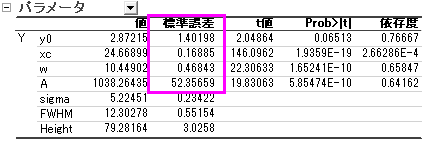 Scale Error with sqrt 002.png