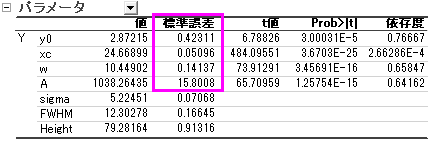 Scale Error with sqrt 004.png