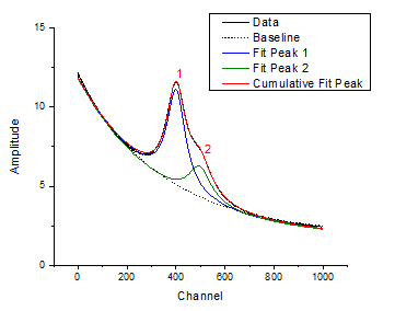 QuickHelp Peak Deconvolution 3.png
