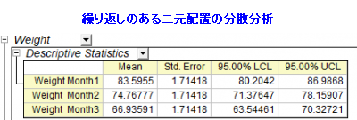 FID987 RMANOVA 2 Results.png