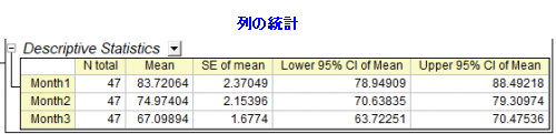 FID987 Stats COL Results.png