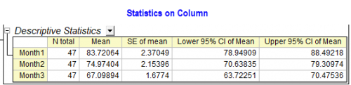 FID987 Stats COL Results.png