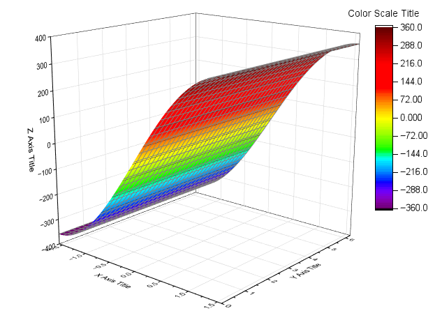 Parametric Surface with Colormap from Data 01.png