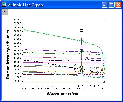 MultipleLineGraph.png