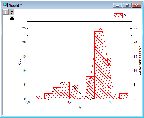 Histogram Fitted curve.png