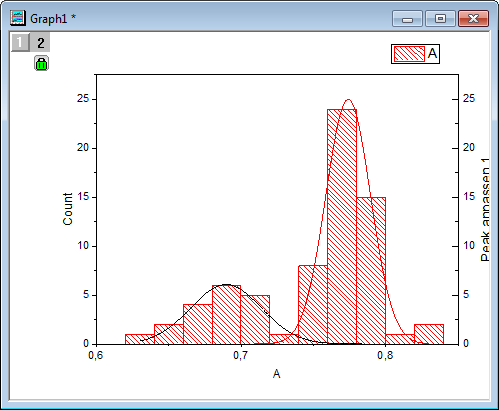 Histogram Fitted curve.png