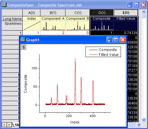 Image:Tutorials_Fitting_Datasets_Results.png
