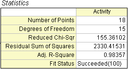 Image:MultiIndepStat.png