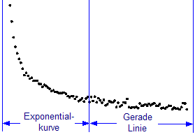 image:Tutorial_Fitting_with_Piecewise_Functions_001.png