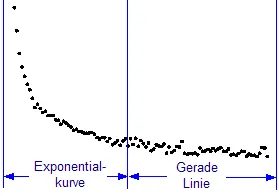 image:Tutorial_Fitting_with_Piecewise_Functions_001.png