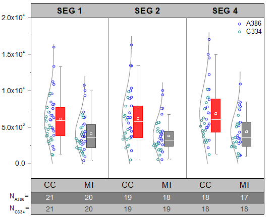 Box Chart Raw Data Indexed Data Plot Box chart with indexed data plot.png
