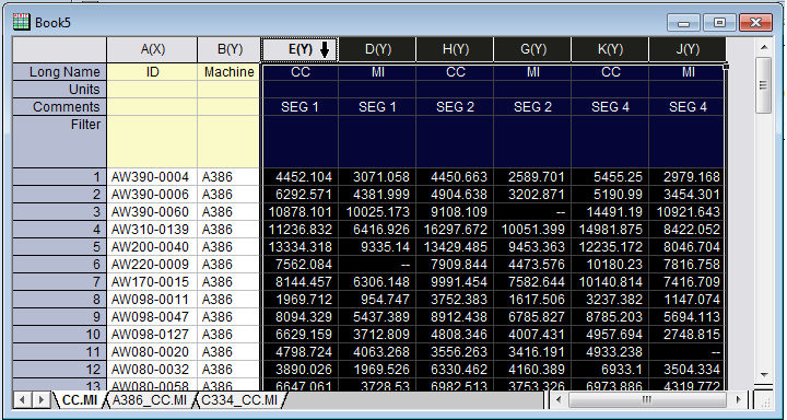 Box Chart Raw Data Indexed Data Plot Highlight columns.png