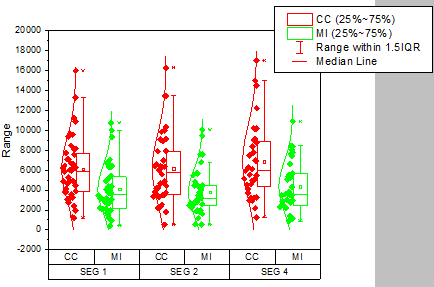 Box Chart Raw Data Indexed Data Plot box basic.png
