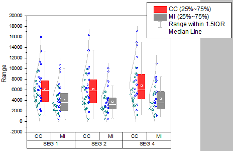 Box Chart Raw Data Indexed Data Plot box basic2.png