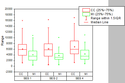 Box Chart Raw Data Indexed Data Plot box chart1.png