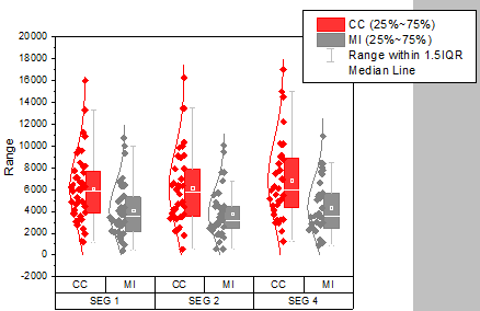 Box Chart Raw Data Indexed Data Plot box chart2.png