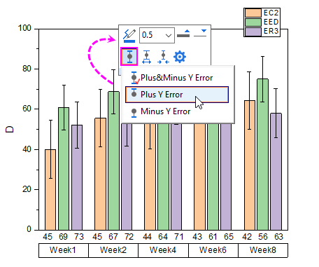 Grouped Column with Error Bars and Data Labels 07.png