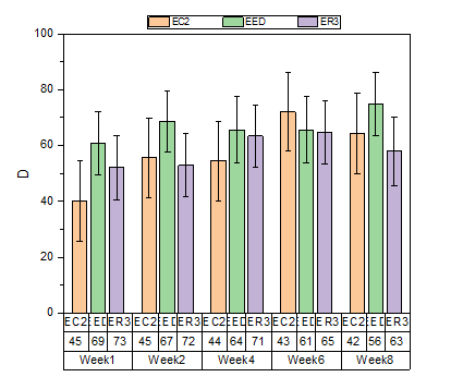 Grouped Column with Error Bars and Data Labels default.png