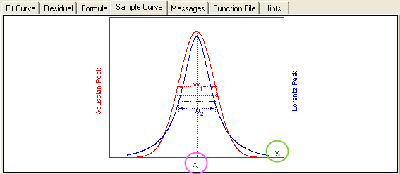 Image:Nonlinear_Multiple_Variables_Fitting_004.png