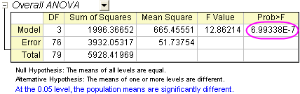 ANOVA05.png