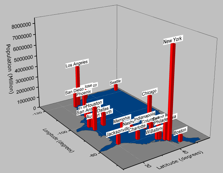 3D Bar With Labels first final.png