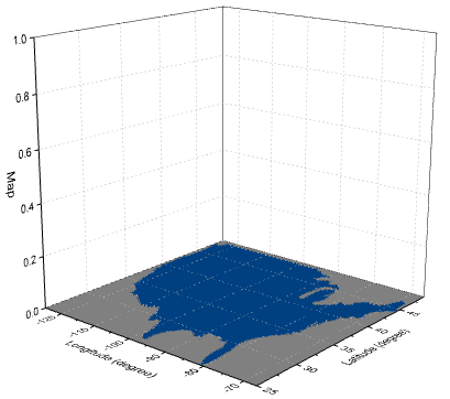 3D Bar With Labels graph2.png