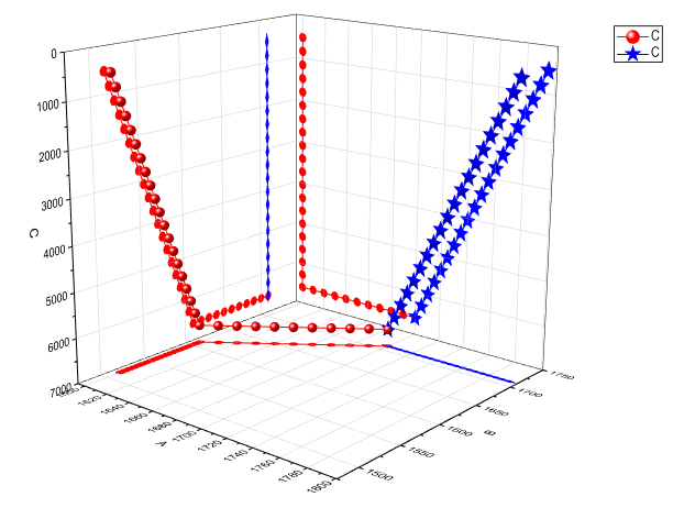 3D Scatter FinalGraph.png