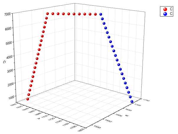 3D Scatter FirstGraph.png
