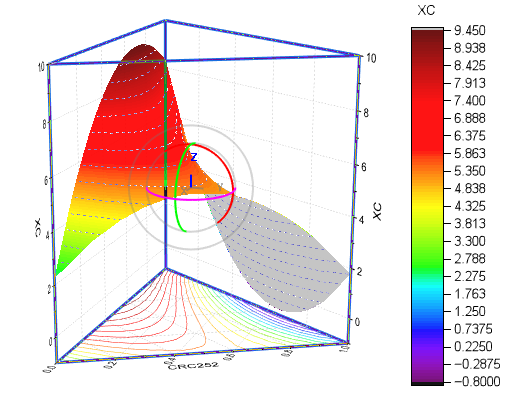 3D Surface rotter.png
