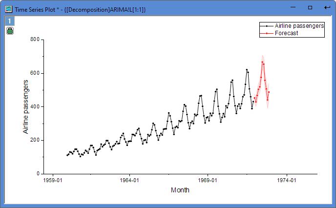 ARIMA Result Plots.png