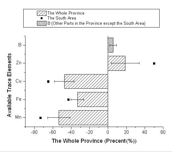 Bar and scatter plot.png