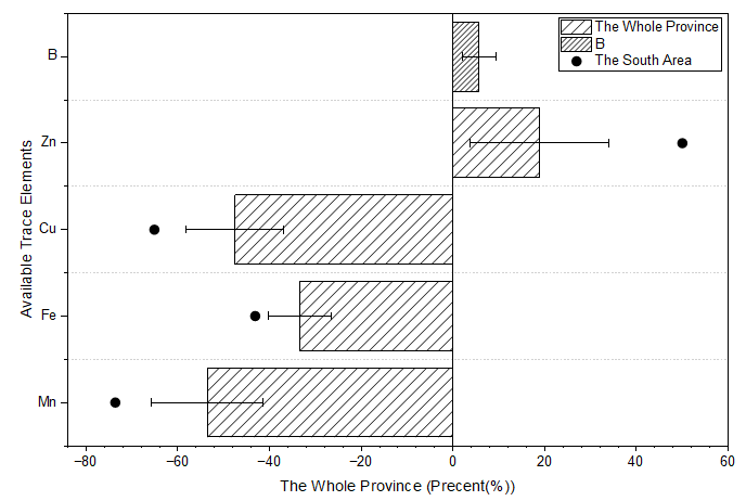 Bar and scatter plot.png