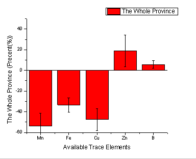 Bar and scatter plot image1.png