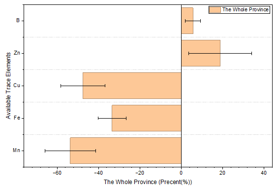 Bar and scatter plot image1.png