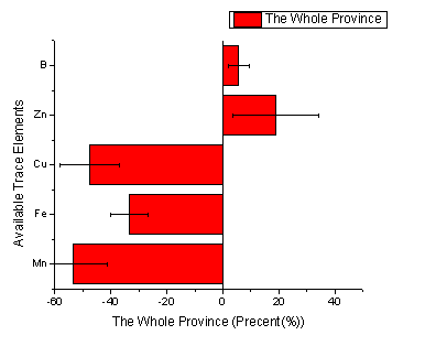 Bar and scatter plot image2.png