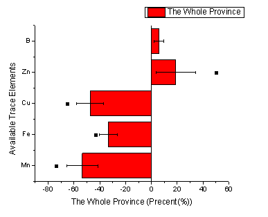 Bar and scatter plot image3.png