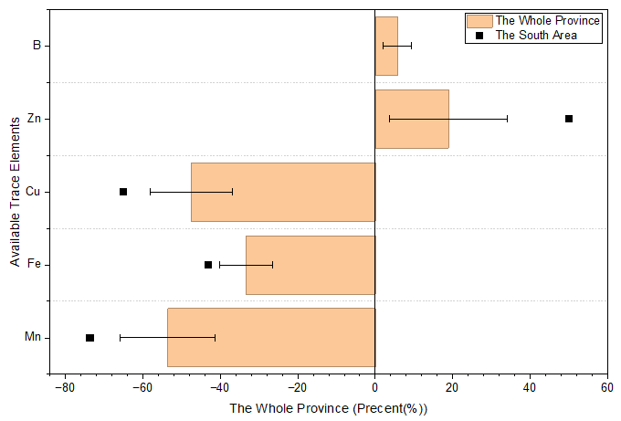 Bar and scatter plot image3.png