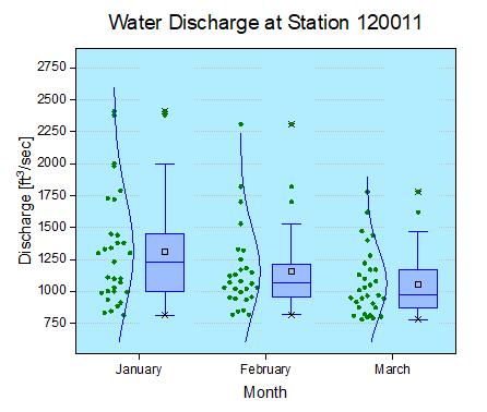 Tutorial Box Plot 001.png