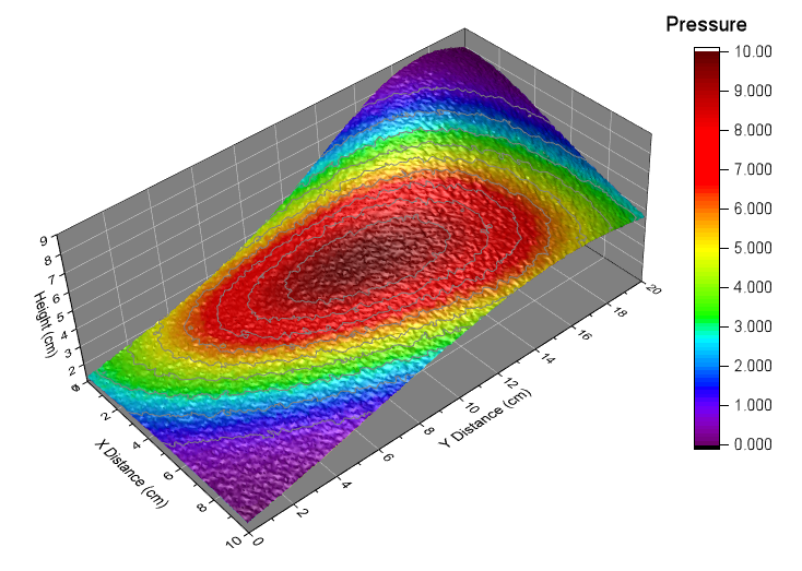 Colormap from second matrix 1.png