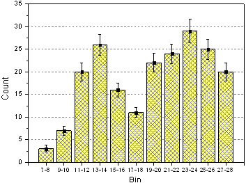 Tutorial Column Graph with Error Bars 01.png