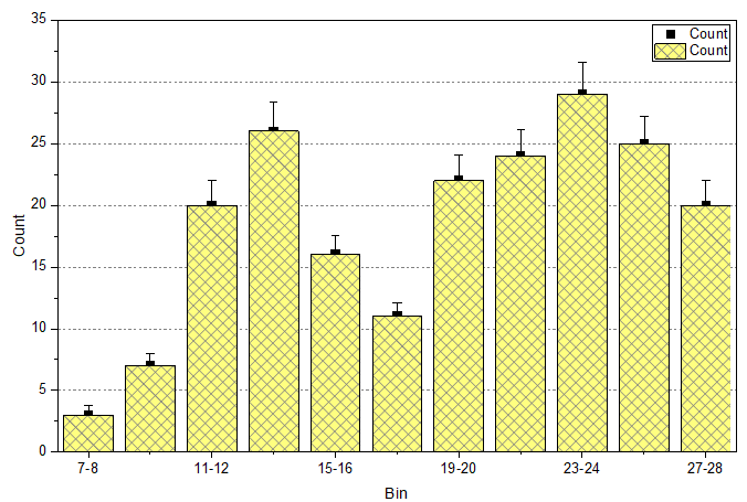Tutorial Column Graph with Error Bars 01.png