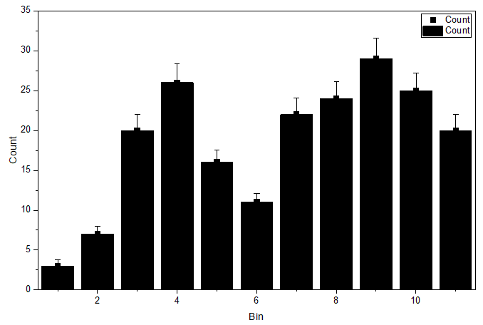 Tutorial Column Graph with Error Bars 02.png