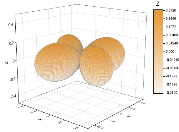 Funplot2.png