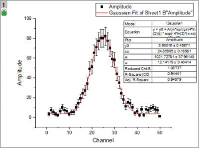 Nonlinear Curve Fit.png