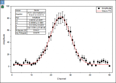 Nonlinear Curve Fit.png