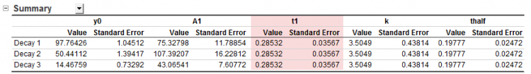 GST Curve Fitting 02.png