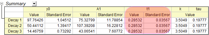GST Curve Fitting 02.png