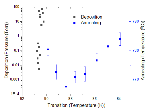 Double Y tutorial 1.png
