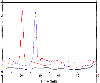 Enhanced Digitizer area auto.png
